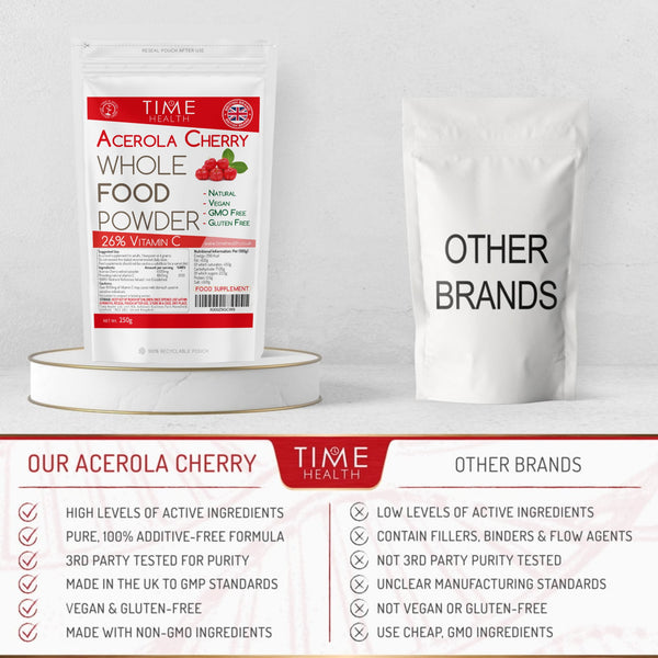 Acerola Cherry - 26% Vitamin C - Powder