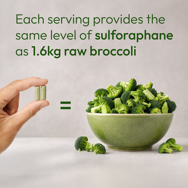 Glucoraphanin (40mg) & Sulforaphane (8mg) from Broccoli Extract – Premium SanBroc – Long-Lasting Antioxidant Properties
