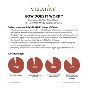 results colour rescue studies