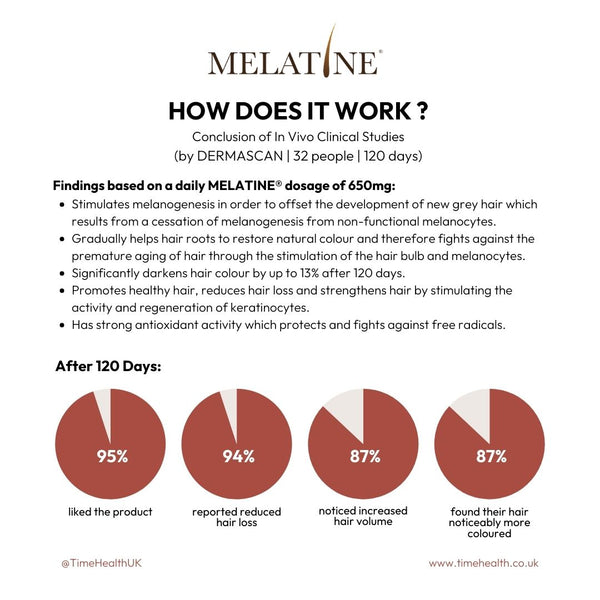 results colour rescue studies