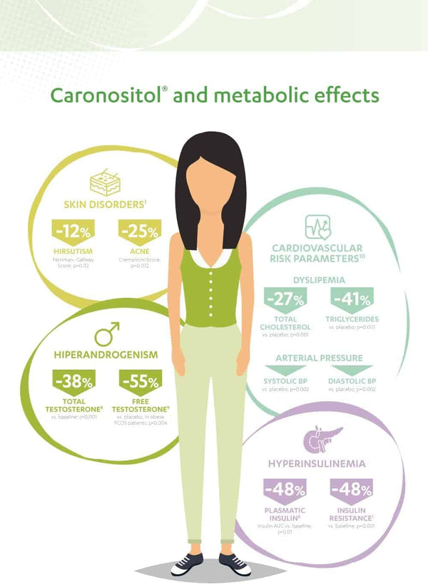 Myo & D Chiro Inositol – Hormone & Sleep Support