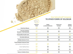 Selenium 200mcg – SelenoExcell® – Immune, Thyroid & Cellular Health