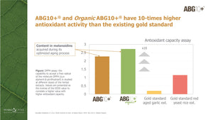 Aged Black Garlic - Clinically Proven ABG10+ - S-Alyll-Cysteine (SAC)
