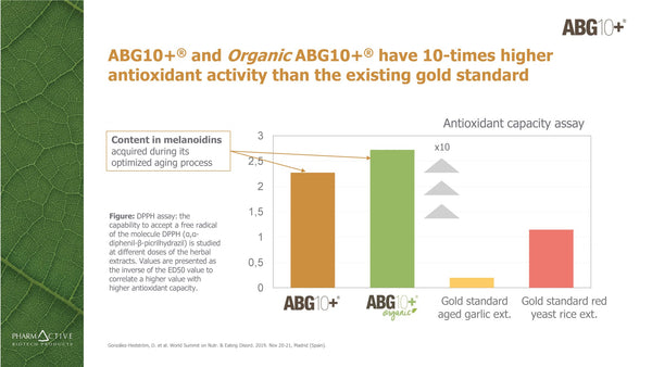Aged Black Garlic - Clinically Proven ABG10+ - S-Alyll-Cysteine (SAC)