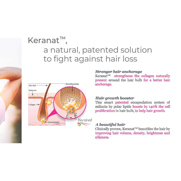 Hair Complex - Clinically Proven Keranat™ - Improves Hair Brightness, Volume & Beauty
