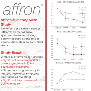 Saffron Complex – Saffron, Choline & Omega 3 – Mood, Memory & Eye Health
