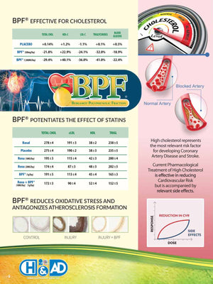 Organic Citrus Bergamot - 38% Polyphenols - BPF™ - Cholesterol