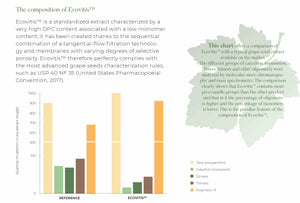 Grape Seed Extract Capsules - with Ecovitis™ Min. 95% OPC