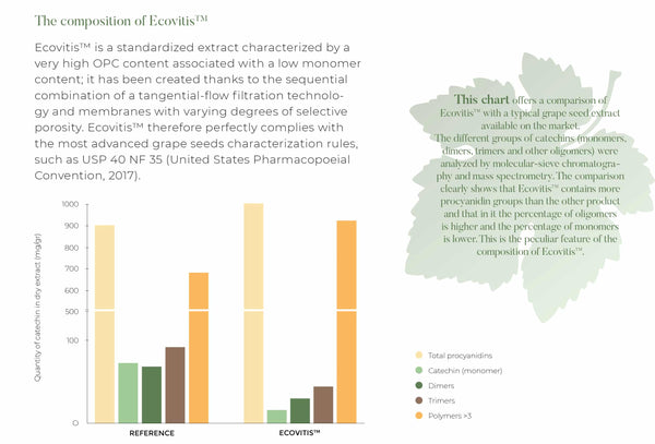 Grape Seed Extract Capsules - with Ecovitis™ Min. 95% OPC