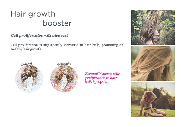 Keranat Hair Loss Reduction & Hair Growth for Women
