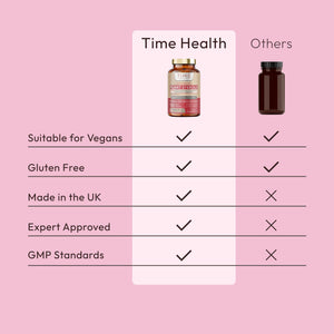 Plant Sterols – Beta-Sitosterol, Brassicasterol, Campesterol & Stigmasterol – Cholesterol & Heart Support