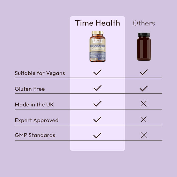 Boron - 10mg Optimal Strength Triple Boron Complex - Citrate, Aspartate & Glycinate - Cognitive, Osteo & Hormone Health