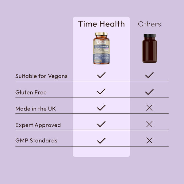 Ultra NMNH (Dihydronicotinamide Mononucleotide) - 10X Increase in NAD+ Levels Compared to NMN - Cellular Energy & Longevity - Made with Premium UTHPEAK®