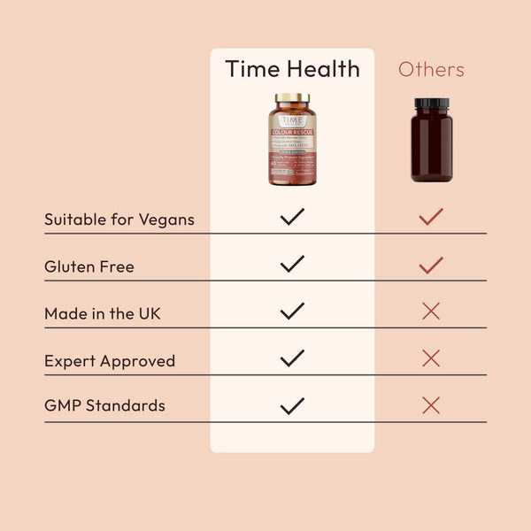 Colour Rescue - Revive Natural Colour & Control Grey Hairs - with Clinically Proven MELATINE® - For Men & Women