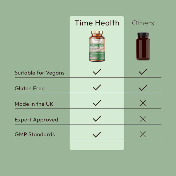 Comparison of old and new Time Health Astragalus supplement packages on a green background.