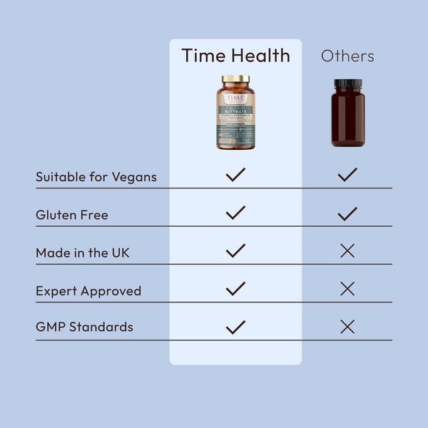 Calcium Butyrate Postbiotic – ButiShield™ 35% Butyric Acid – Gut & Microbiome