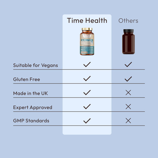 Lactobacillus Reuteri Probiotic – High Strength 6 Billion CFU – Research-Backed – Shelf Stable Strain of L. Reuteri – 90 Capsules