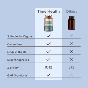 Magnesium Bisglycinate – 379mg Elemental Magnesium – Superior Absorption NovoMin® – 120 Capsules