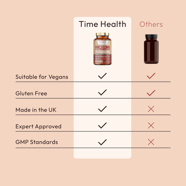Time Health Iron Bisglycinate - High Strength 24mg Iron Plus Natural Vitamin C - Energy & Immune Support