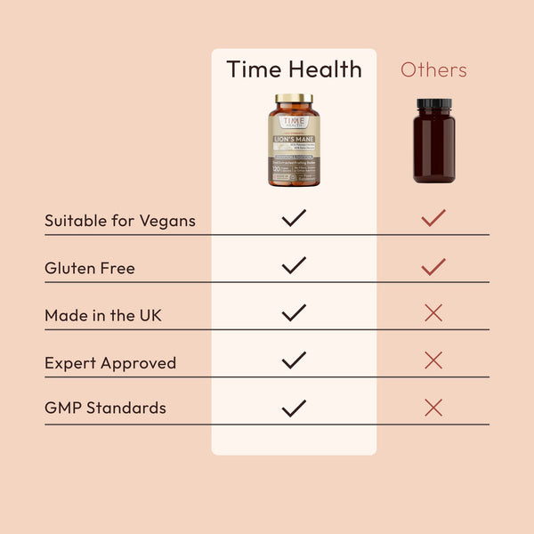 Lions Mane (Hericium Erinaceus‎) High Strength 50% Polysaccharides / 30% Beta 1,3/1,6 D Glucan - Capsules - Lion's Mane High Strength