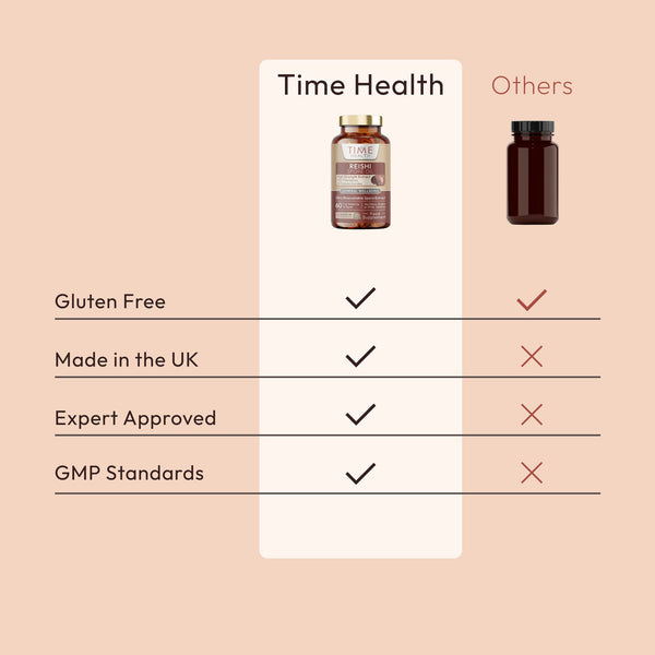 Reishi Spore Oil 500mg Softgels - 20% Triterpenes - 5% Polysaccharides Time Health Bottle