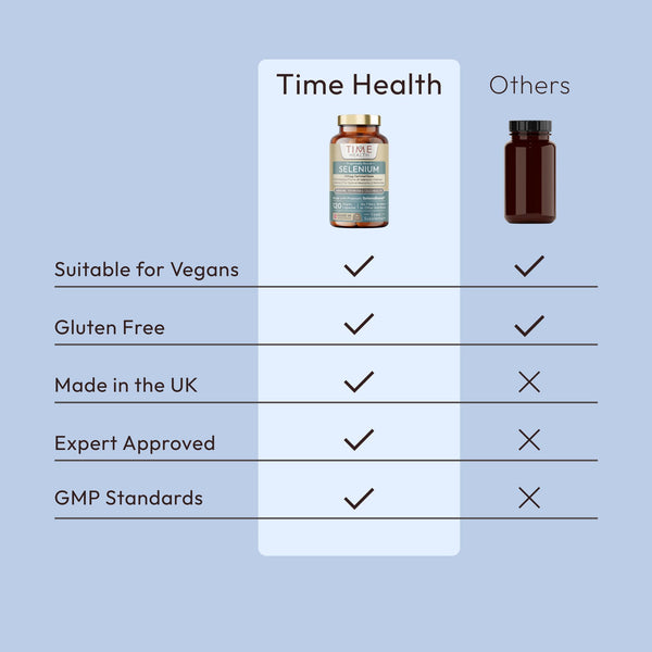 Selenium 200mcg – SelenoExcell® – Immune, Thyroid & Cellular Health