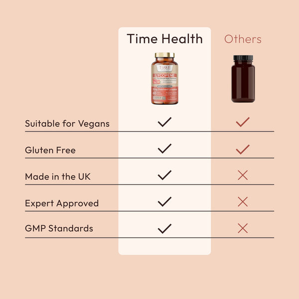 Lycopene - Stabilised - Naturally Derived from Tomato Extract - 30mg per Capsule