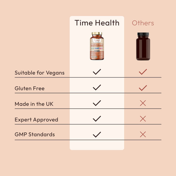 Digestive Enzymes Multi Intolerance Complex