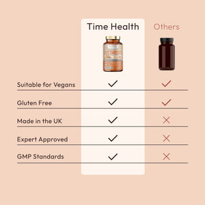 Longvida Optimised Curcumin Extract from Turmeric – Clinically Proven – 285xAUC Increased Bioavailability