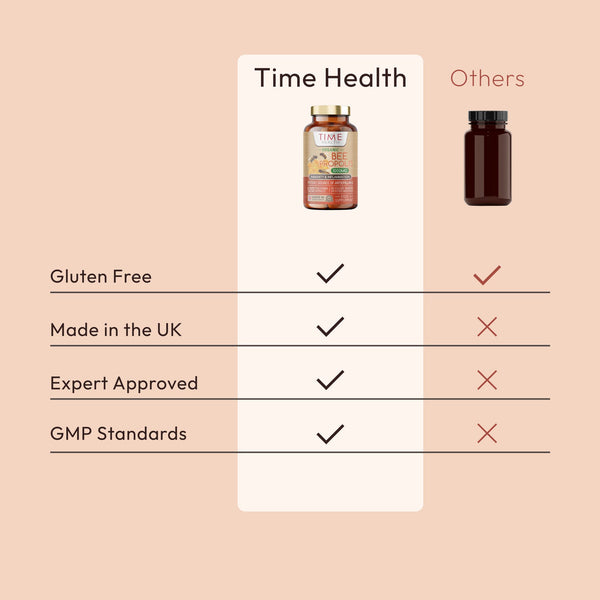 Organic Green Bee Propolis – High Strength 4:1 Extract – 1000mg – 2.5% Phenolic Acid – Rich in Artepillin C – Immunity, Inflammation & Longevity Support – Brazilian Source – 60 Capsules