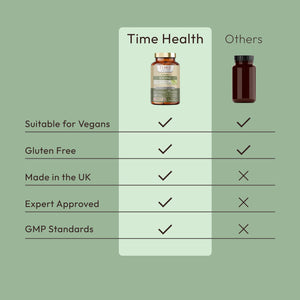 A comparison chart between Time Health's Organic Iodine and other similar supplements