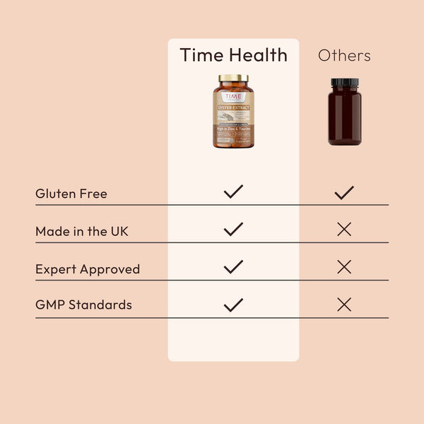 Pure Oyster Meat Extract - Natural Testosterone & Libido Boost