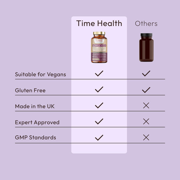 Longevity - NMNH, TMG, Spermidine, Fisetin, Folate & B12 - Supports Cellular Energy & Anti-Ageing - 60 Capsules