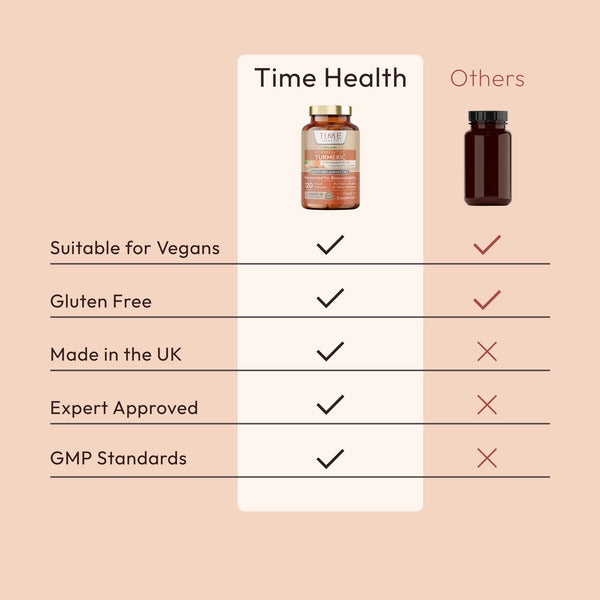 Organic Fermented Turmeric – 120 Capsules – Highly Bioavailable – Nutrient Rich – Vegan