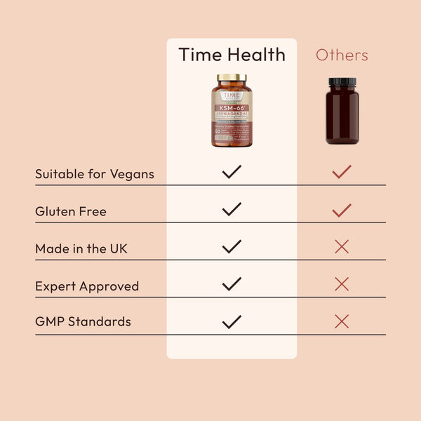 Organic KSM66® Ashwagandha - 10:1 Extract 6000mg Equivalent - 5% Withanolides - 4 Months Supply - 120 Capsules