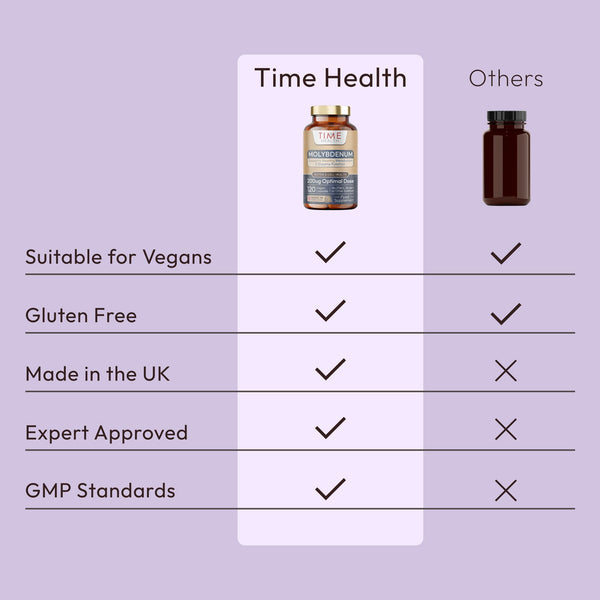 Molybdenum 200ug High Strength - Metabolic Health & Detoxifiation - Capsules - UK Made Supplement - GMP - Vegan