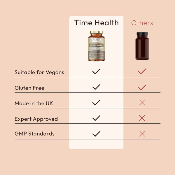 Organic Lion’s Mane – Ultra Strength 50% Beta Glucans - Immune and Gut