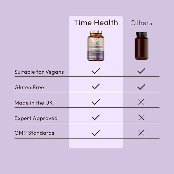 Magnesium L-Threonate - Magtein® - High Strength 2100mg - Cognitive & Sleep Support