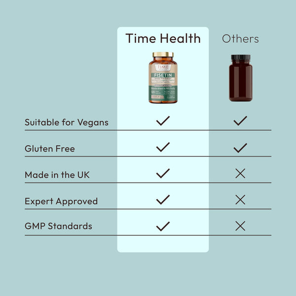 Fisetin - Ultra Pure - 100mg - Powerful Senolytic - Anti-Ageing Through Autophagy - Cognitive Support - Recommended by Bryan Johnson