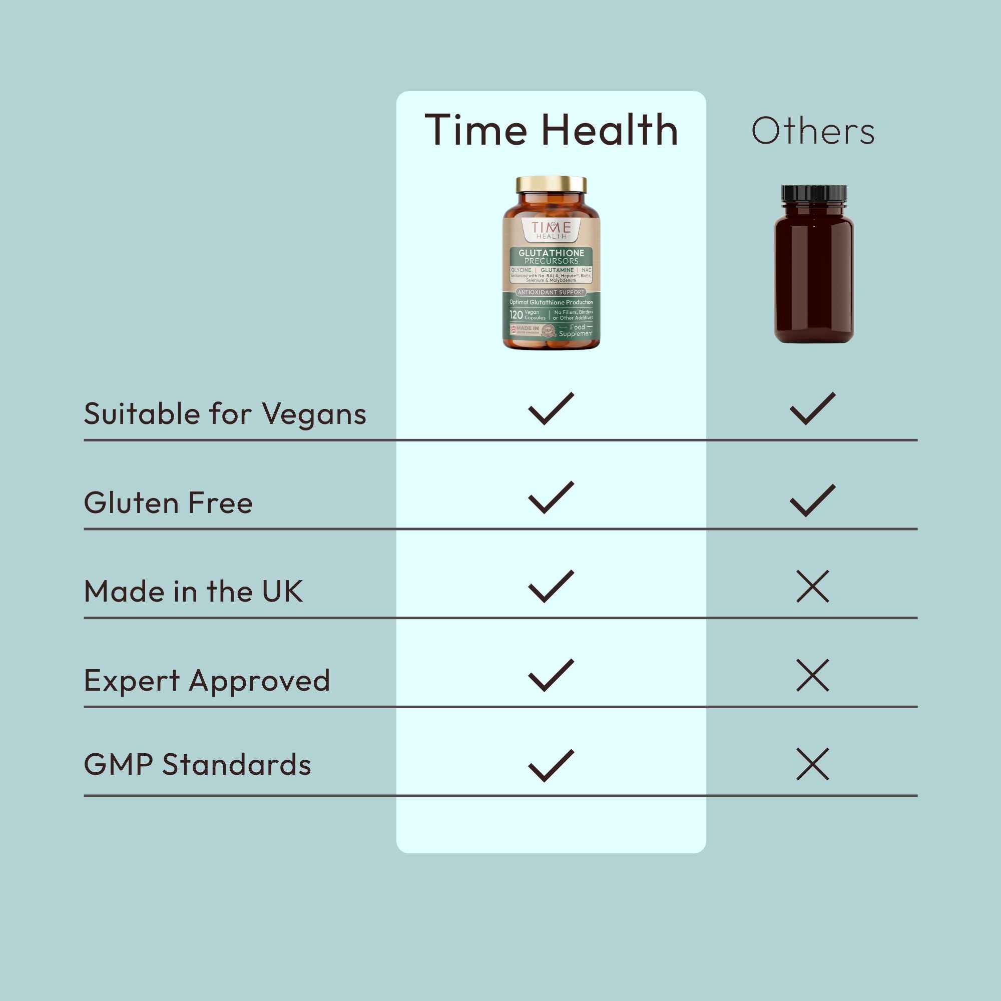 Glutathione Precursors - Tri-Peptide Formula Glycine, Glutamine & NAC - Enhanced with Na-RALA, Biotin, Selenium, Molybdenum Glutathione Precursors - Tri-Peptide Formula Glycine, Glutamine & NAC - Enhanced with Na-RALA, Biotin, Selenium, Molybdenum