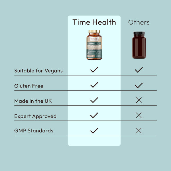 Bio-Enhanced® R-Lipoic Acid - 60 x 245mg Capsules - Stabilised & Highly Dosed Na-RALA - Biotin