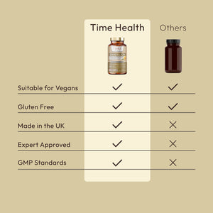 European Dandelion - Full Spectrum Root & Leaf - 20% Inulin / 2% Flavanoids