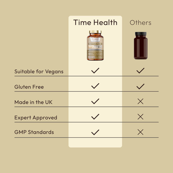 Nattokinase - 2000 FU / 100mg - Nattiase® Natural Fermented Soybean Extract - 60 Capsules