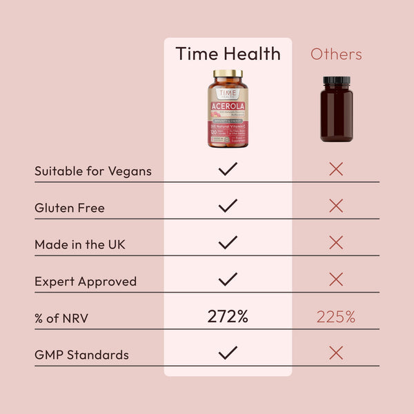 Acerola Cherry Capsules - Natural Wholefood Vitamin C - Immune Support