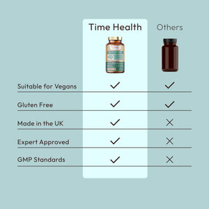 NeuroGuard - Cognitive Function & Protection - Green Tea, Lion's Mane, Ginkgo Biloba, Phosphatidylserine, Glutathione, RALA, Silicon, Vitamin B6 - 90 Capsules