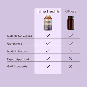 Resveratrol Pro Q10 - Trans-Resveratrol, Coenzyme Q10, Pterostilbene, Pine Bark, Green Tea, Grape Skin, Piperine