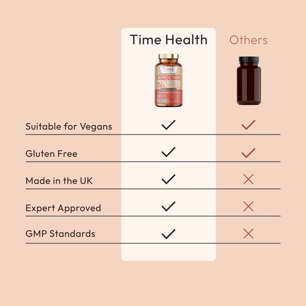 Apigenin - 50mg Optimal Dose - Naturally Derived from Grapefruit - 98%+ Purity - Sleep & Relaxation - NAD+ Booster - 120 Capsules