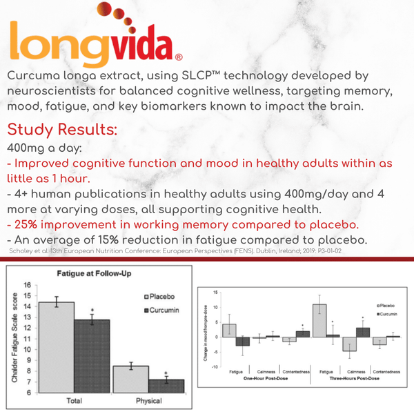 Optimised Curcumin Extract - Longvida® 285x Bioavailable Turmeric