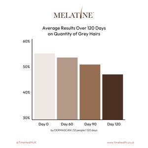 Colour Rescue - Revive Natural Colour & Control Grey Hairs -  MELATINE®