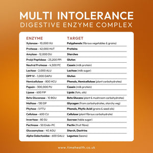 "Xylanase - 10,000 XU" "Protease - 42,000 HUT" "Amylase - 12,000 DU" "Prolyl Peptidase - 23,200 PPI" "Neutral Protease - 4,500 PC" "Lactase - 2,000 ALU" "DPP IV - 1,000 DAPU" Hemicellulase - 800 HCU "Papain - 300,000 PU" Lipase - 600 FIP Beta Glucanase - 10 BGU Maltase - 130 DP Phytase - 5 FTU Cellulase - 600 CU Invertase - 80 SU Pectinase - 50 Endo-PC Glucoamylase - 40 AGU Alpha Galactosidae - 600 GALU